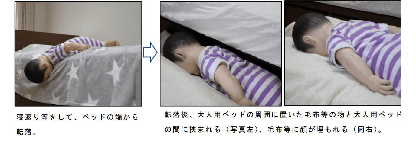 子どもが大人用ベッドから転落して、大人用ベッドの周囲においた毛布等の物で窒息