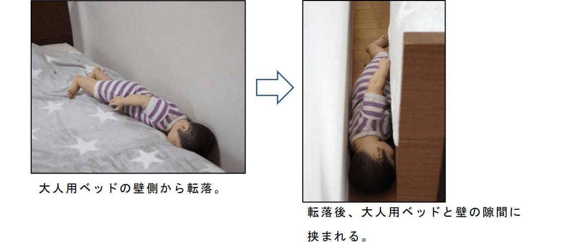 子どもが大人用のベッドの壁側から転落して、大人用ベッドと壁の間に挟まれる